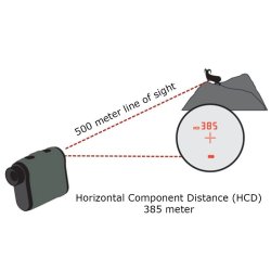 Vortex Optics Ranger 1800 laser afstandsmler